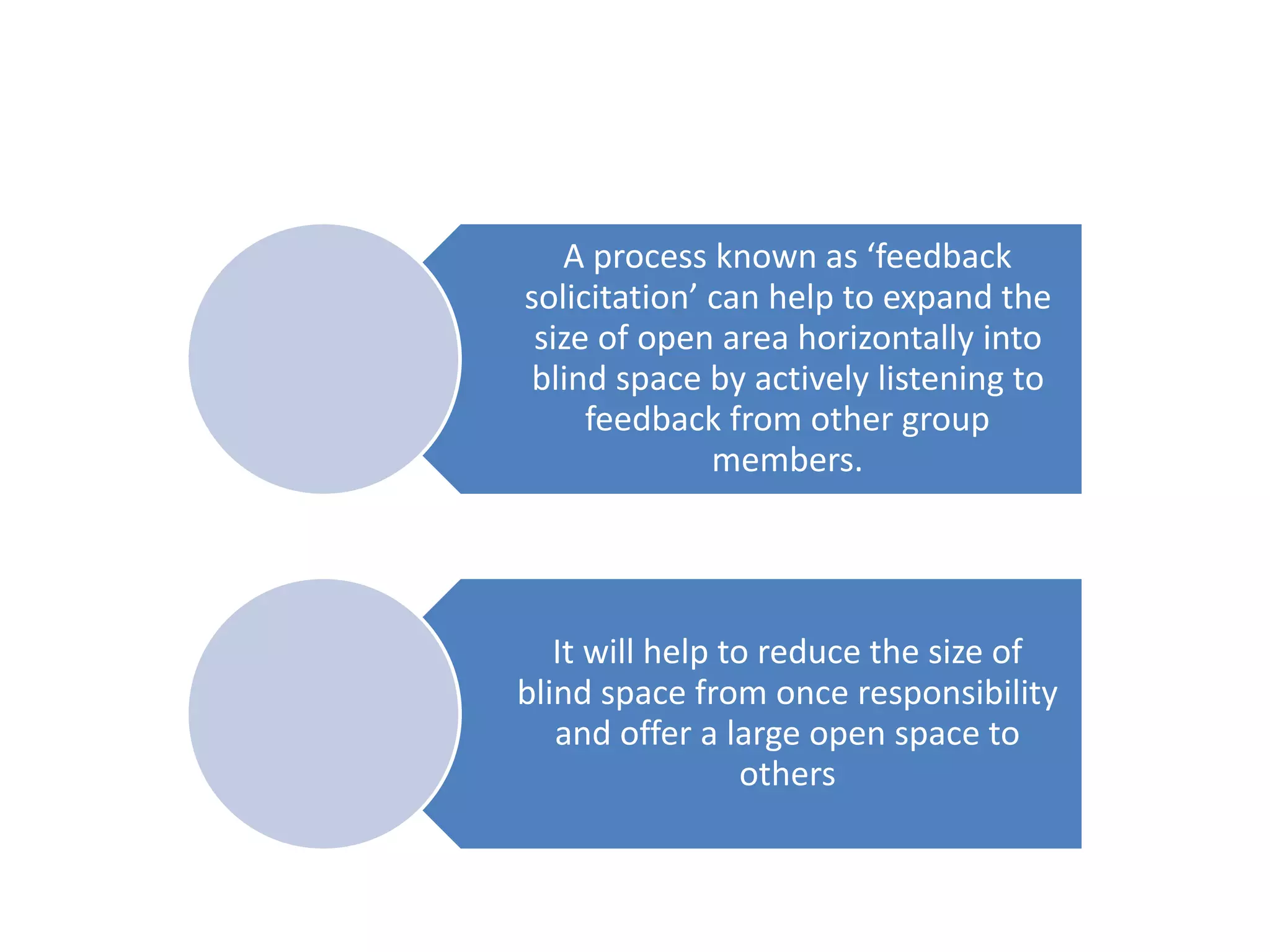 A process known as ‘feedback
solicitation’ can help to expand the
size of open area horizontally into
blind space by actively listening to
feedback from other group
members.
It will help to reduce the size of
blind space from once responsibility
and offer a large open space to
others
 