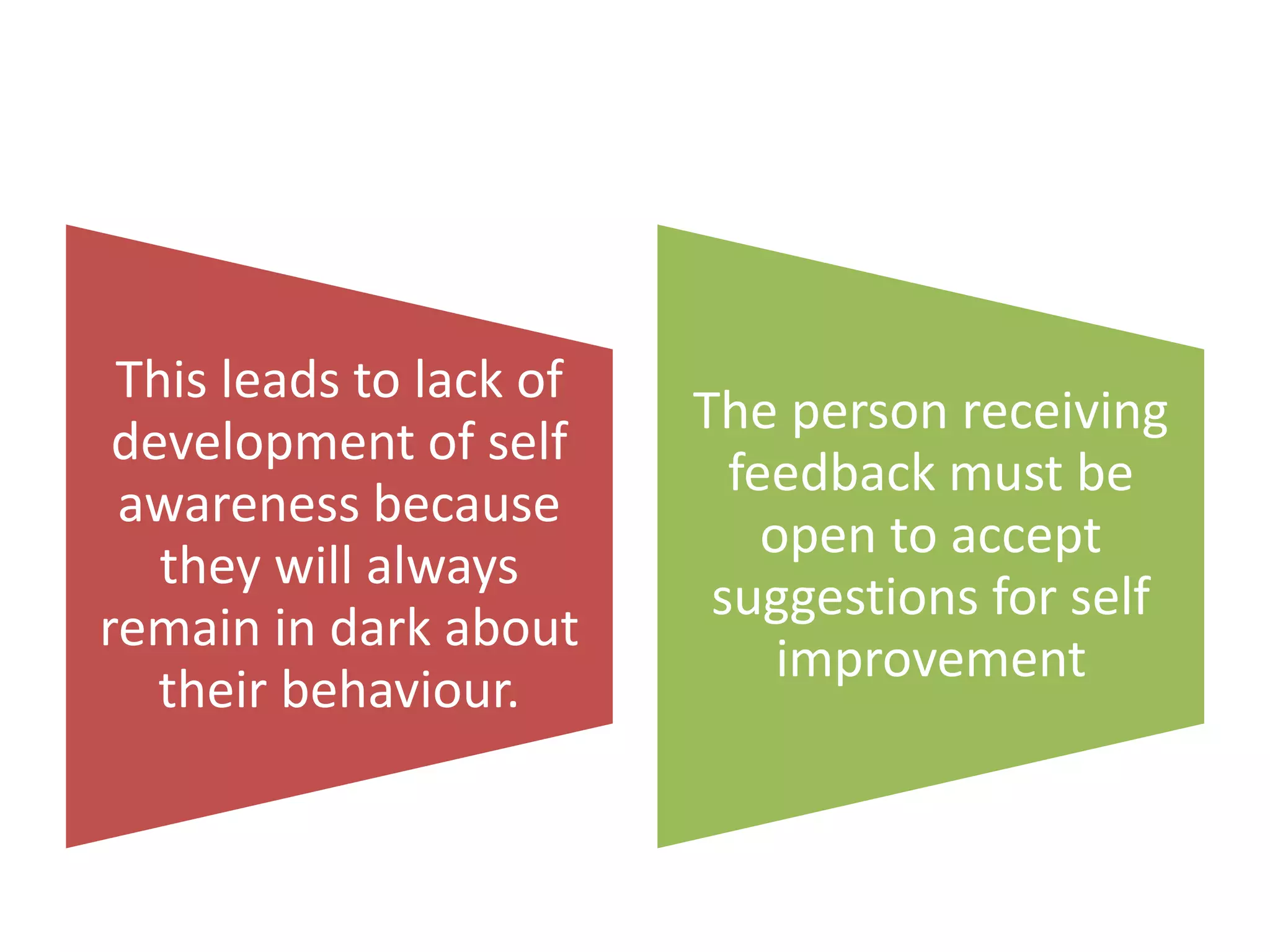 This leads to lack of
development of self
awareness because
they will always
remain in dark about
their behaviour.
The person receiving
feedback must be
open to accept
suggestions for self
improvement
 