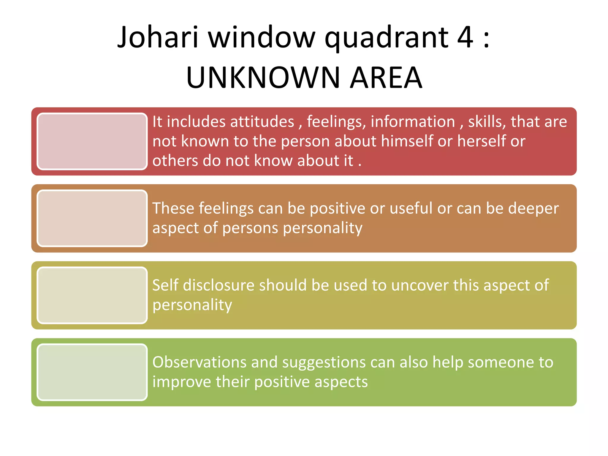 Johari window quadrant 4 :
UNKNOWN AREA
It includes attitudes , feelings, information , skills, that are
not known to the person about himself or herself or
others do not know about it .
These feelings can be positive or useful or can be deeper
aspect of persons personality
Self disclosure should be used to uncover this aspect of
personality
Observations and suggestions can also help someone to
improve their positive aspects
 