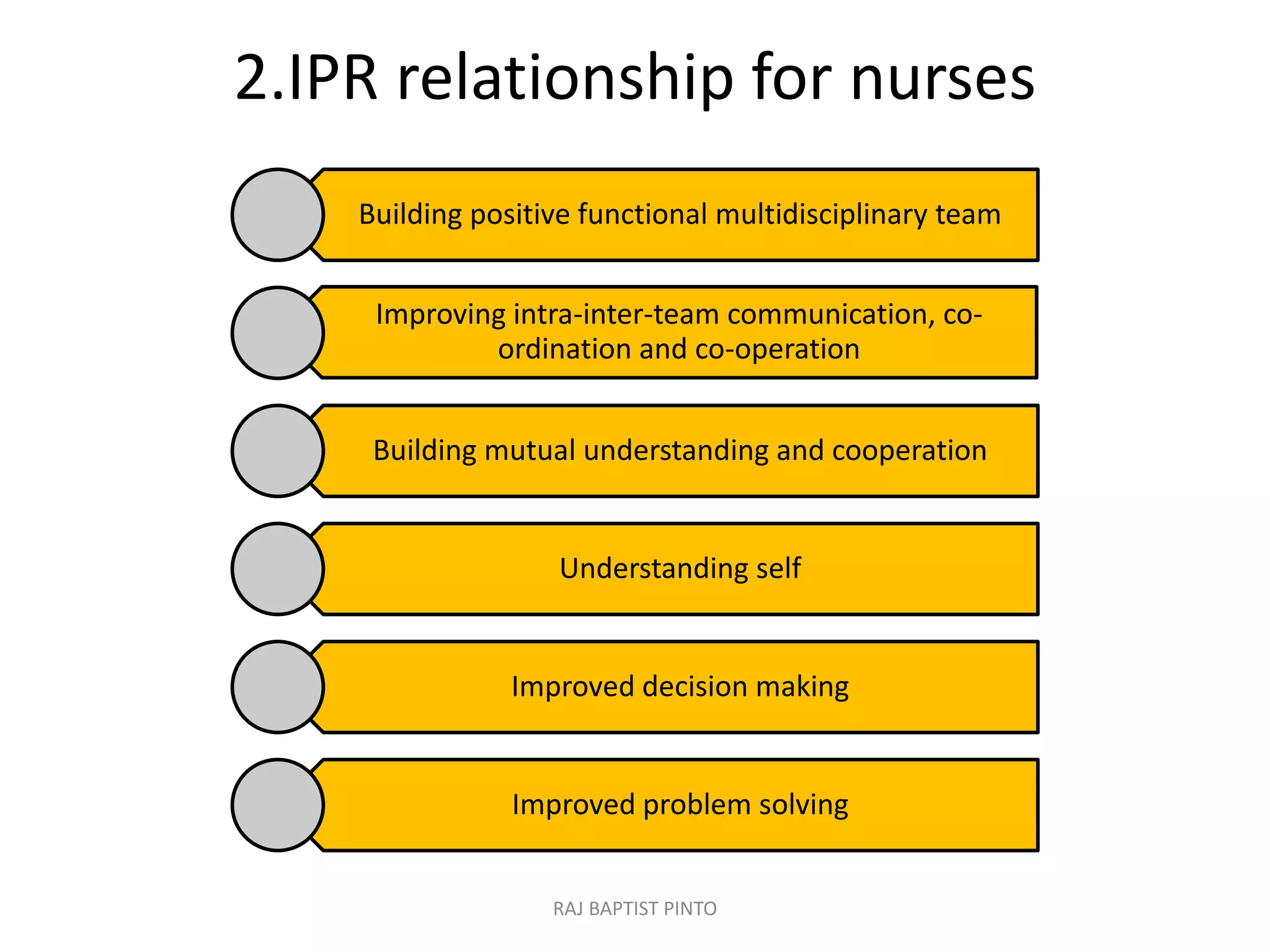 2.IPR relationship for nurses
Building positive functional multidisciplinary team
Improving intra-inter-team communication, co-
ordination and co-operation
Building mutual understanding and cooperation
Understanding self
Improved decision making
Improved problem solving
RAJ BAPTIST PINTO
 