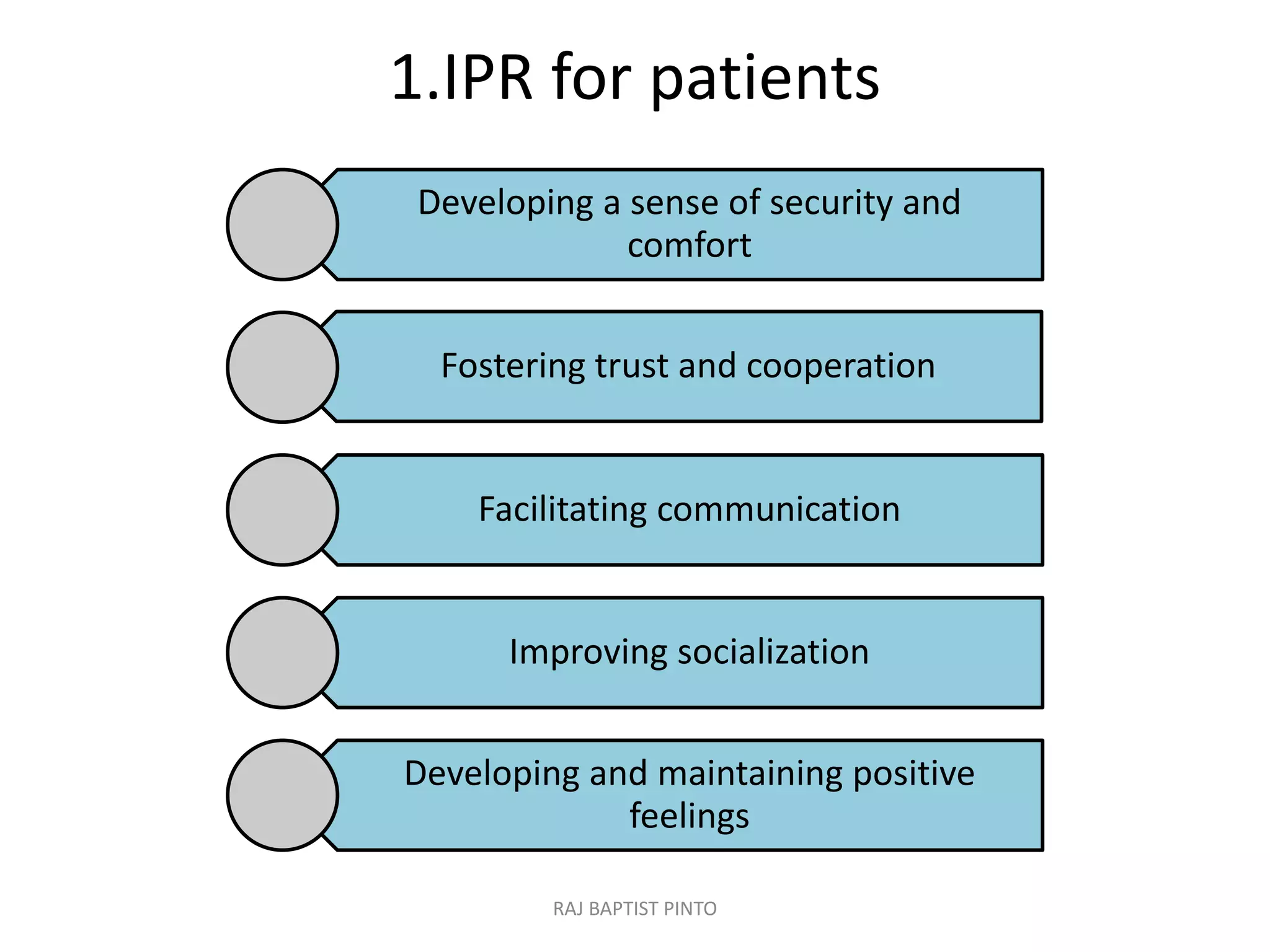 1.IPR for patients
Developing a sense of security and
comfort
Fostering trust and cooperation
Facilitating communication
Improving socialization
Developing and maintaining positive
feelings
RAJ BAPTIST PINTO
 