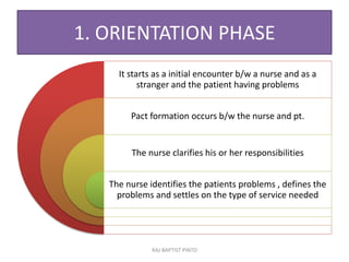 1. ORIENTATION PHASE
It starts as a initial encounter b/w a nurse and as a
stranger and the patient having problems
Pact formation occurs b/w the nurse and pt.
The nurse clarifies his or her responsibilities
The nurse identifies the patients problems , defines the
problems and settles on the type of service needed
RAJ BAPTIST PINTO
 