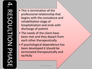 • This is termination of the
professional relationship that
begins with the convalesce and
rehabilitation stage of
hospitalization and ends with
discharge of patient
• The needs of the client have
been met and they depart from
each other therapeutically
• If psychological dependence has
been developed it should be
terminated therapeutically and
tactfully
4.RESOULTIONPHASE
RAJ BAPTIST PINTO
 