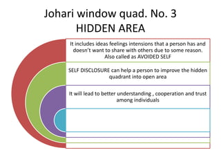 Johari window quad. No. 3
HIDDEN AREA
It includes ideas feelings intensions that a person has and
doesn’t want to share with others due to some reason.
Also called as AVOIDED SELF
SELF DISCLOSURE can help a person to improve the hidden
quadrant into open area
It will lead to better understanding , cooperation and trust
among individuals
 