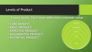Marketing Management Product.pptx