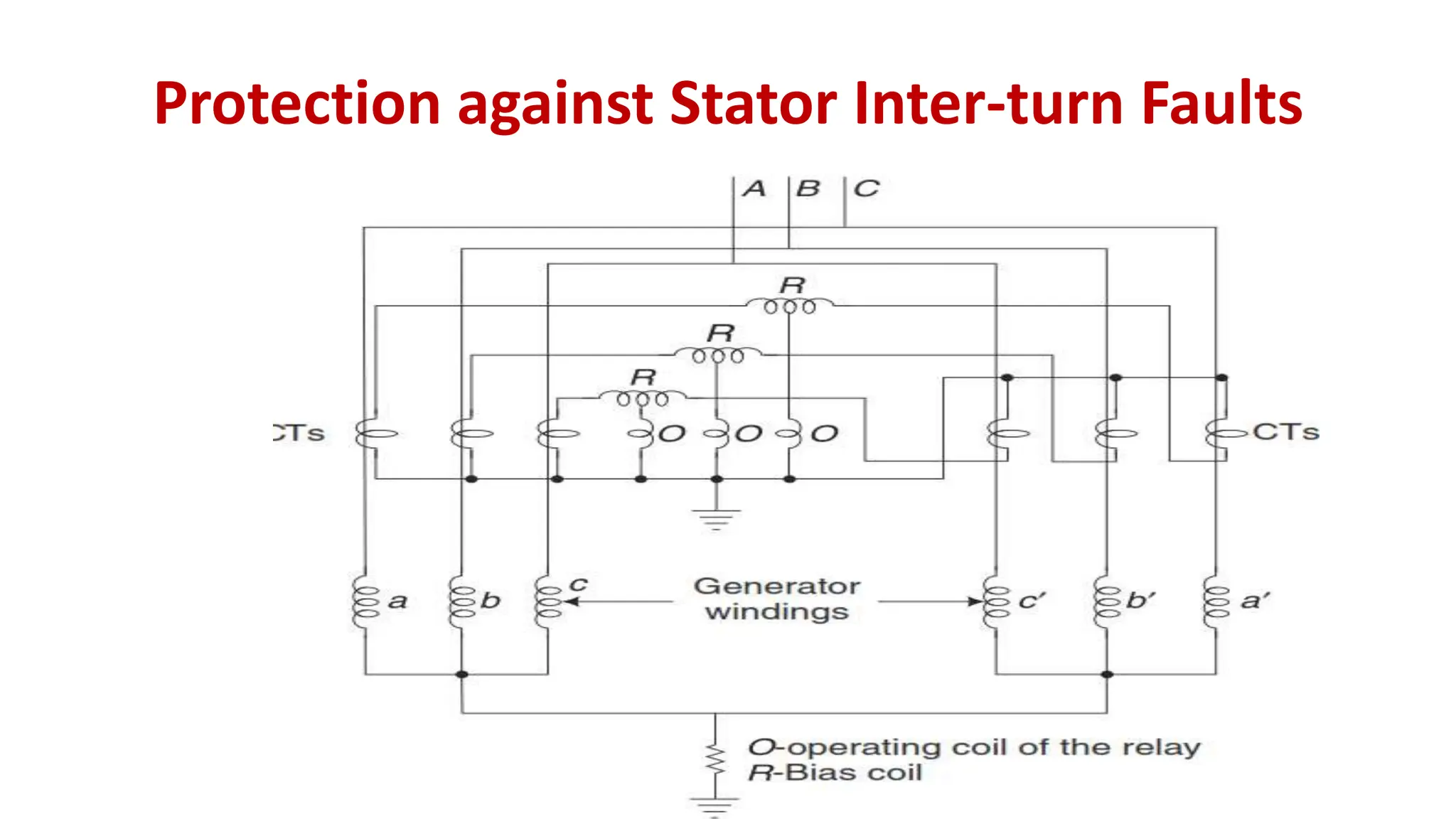 Protection against Stator Inter-turn Faults
 