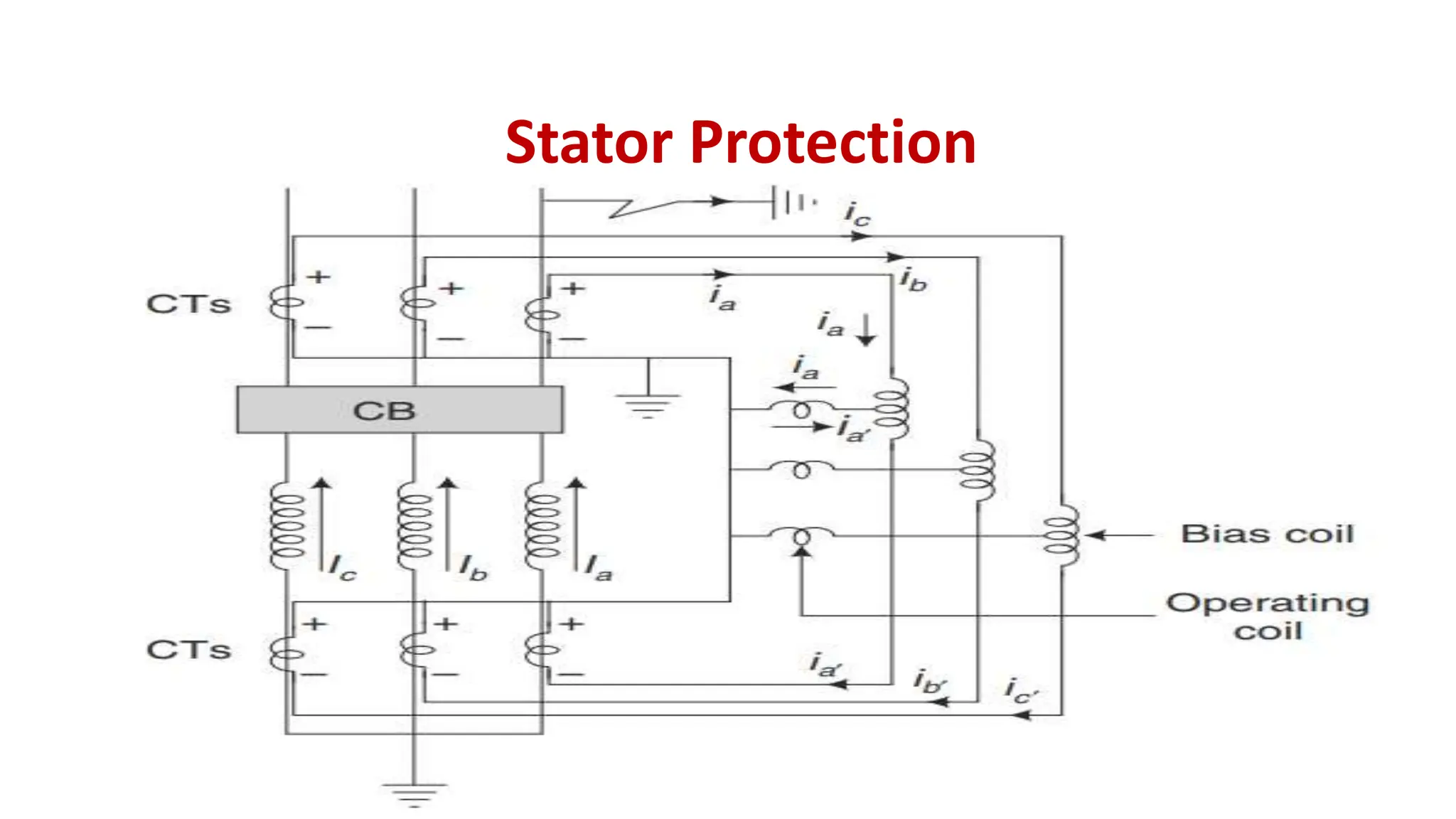 Stator Protection
 