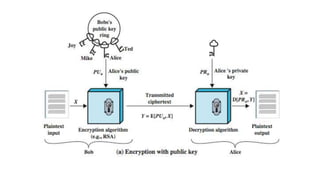 Unit III Public Key Crypto Systems.pptx
