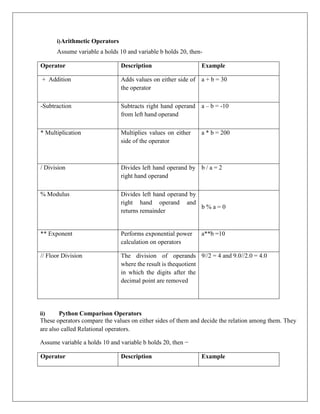 GE3151 PSPP UNIT III QUESTION BANK.docx.pdf