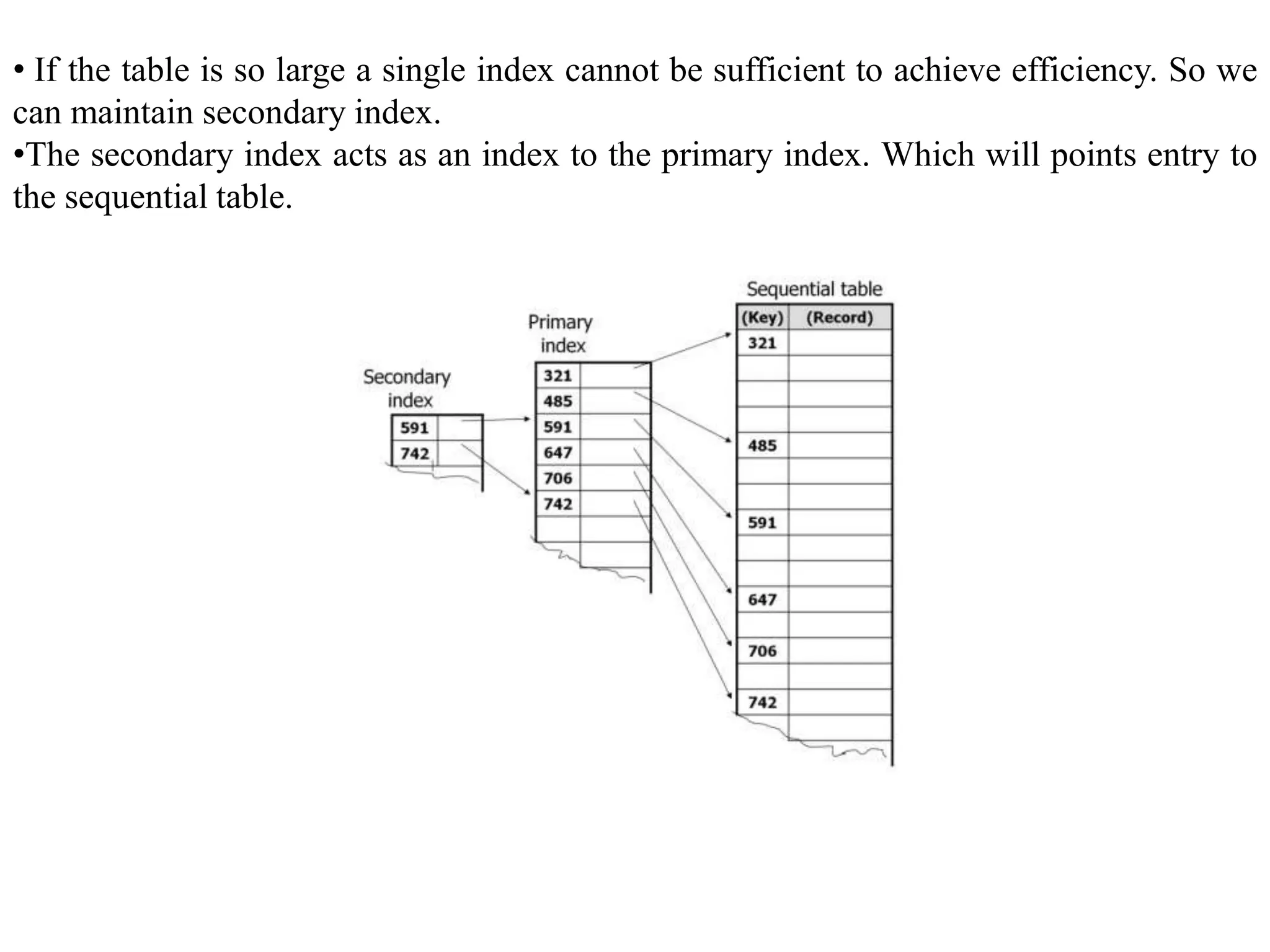 • If the table is so large a single index cannot be sufficient to achieve efficiency. So we
can maintain secondary index.
•The secondary index acts as an index to the primary index. Which will points entry to
the sequential table.
 