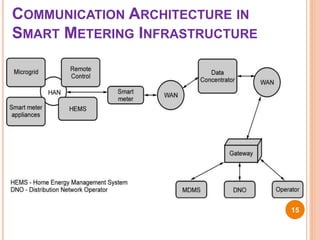 COMMUNICATION ARCHITECTURE IN
SMART METERING INFRASTRUCTURE
15
 