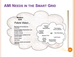 AMI NEEDS IN THE SMART GRID
26
 