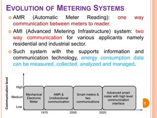 EVOLUTION OF METERING SYSTEMS
 AMR (Automatic Meter Reading): one way
communication between meters to reader.
 AMI (Advanced Metering Infrastructure) system: two
way communication for various applicants namely
residential and industrial sector.
 Such system with the supports information and
communication technology, energy consumption data
can be measured, collected, analyzed and managed.
3
 