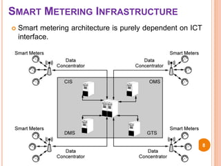SMART METERING INFRASTRUCTURE
 Smart metering architecture is purely dependent on ICT
interface.
8
 
