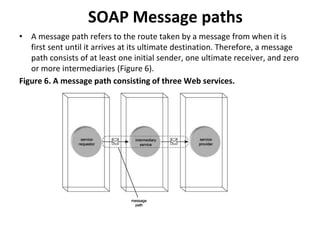 Soap Path Unit iii soa | PPTX