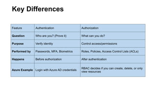 Unit III SPC.pptx- SECURITY AND PRIVACY IN CLOUD | PPTX