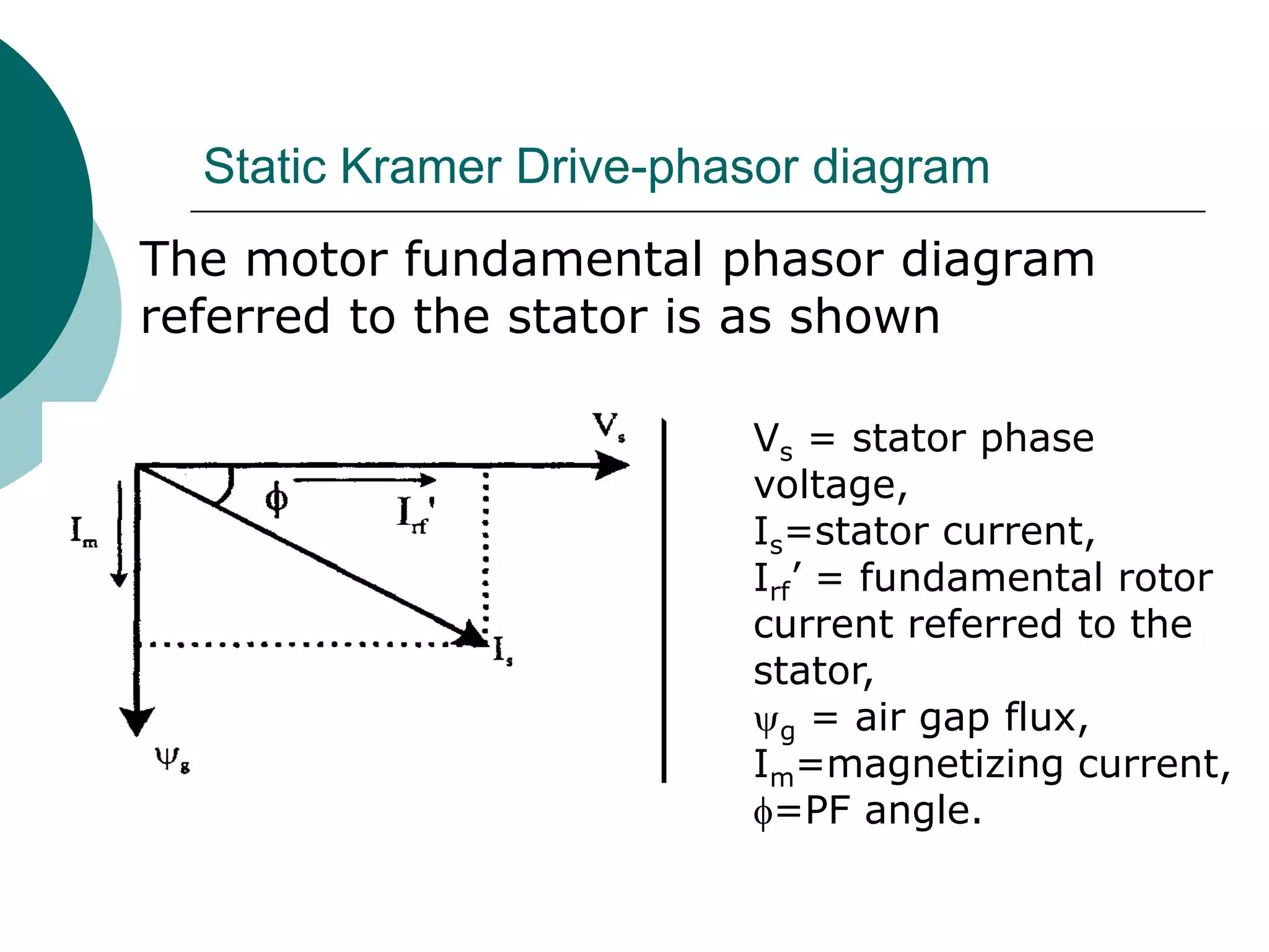 Static Kramer Drive-phasor diagram
The motor fundamental phasor diagram
referred to the stator is as shown
Vs = stator phase
voltage,
Is=stator current,
Irf’ = fundamental rotor
current referred to the
stator,
g = air gap flux,
Im=magnetizing current,
=PF angle.
 