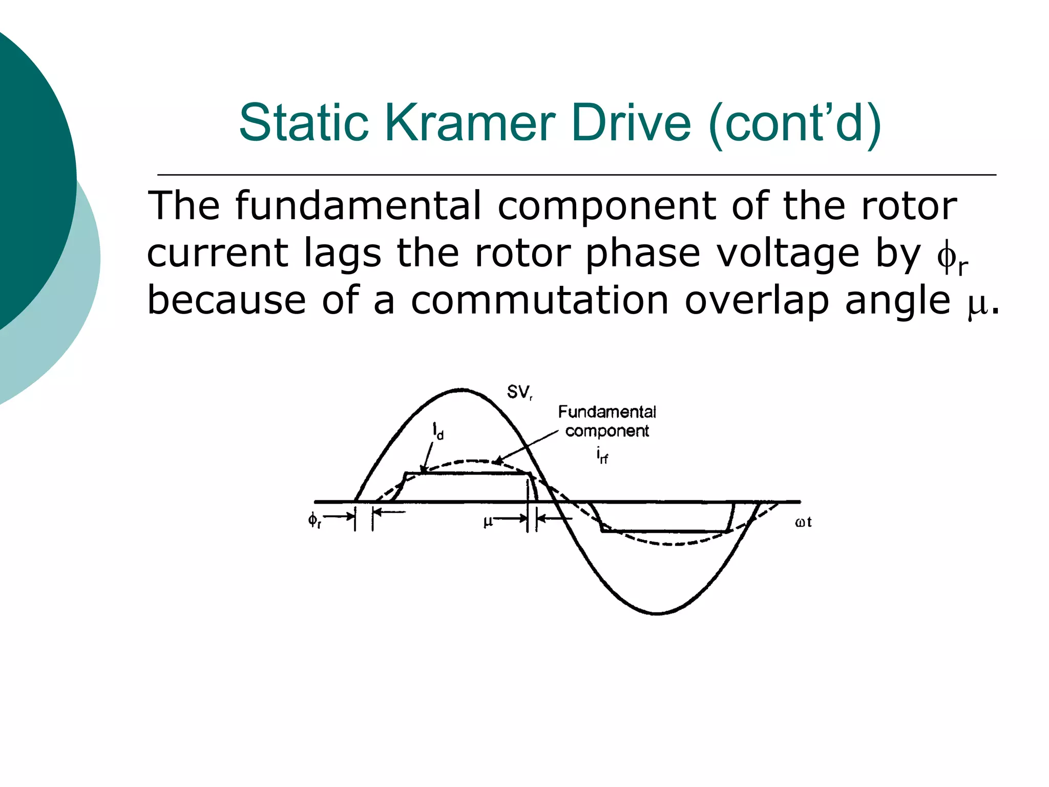 Static Kramer Drive (cont’d)
The fundamental component of the rotor
current lags the rotor phase voltage by r
because of a commutation overlap angle .
 