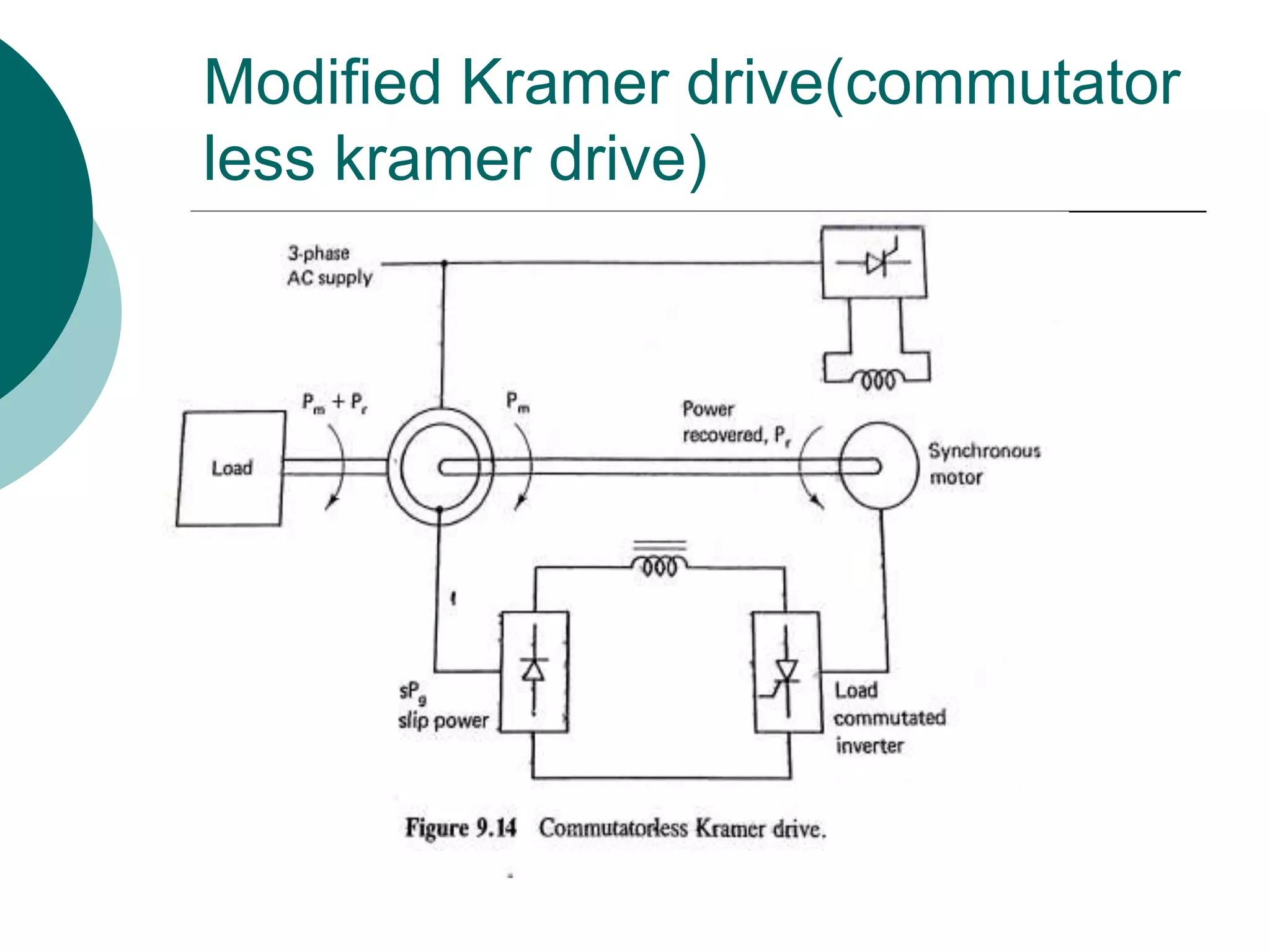 Modified Kramer drive(commutator
less kramer drive)
 