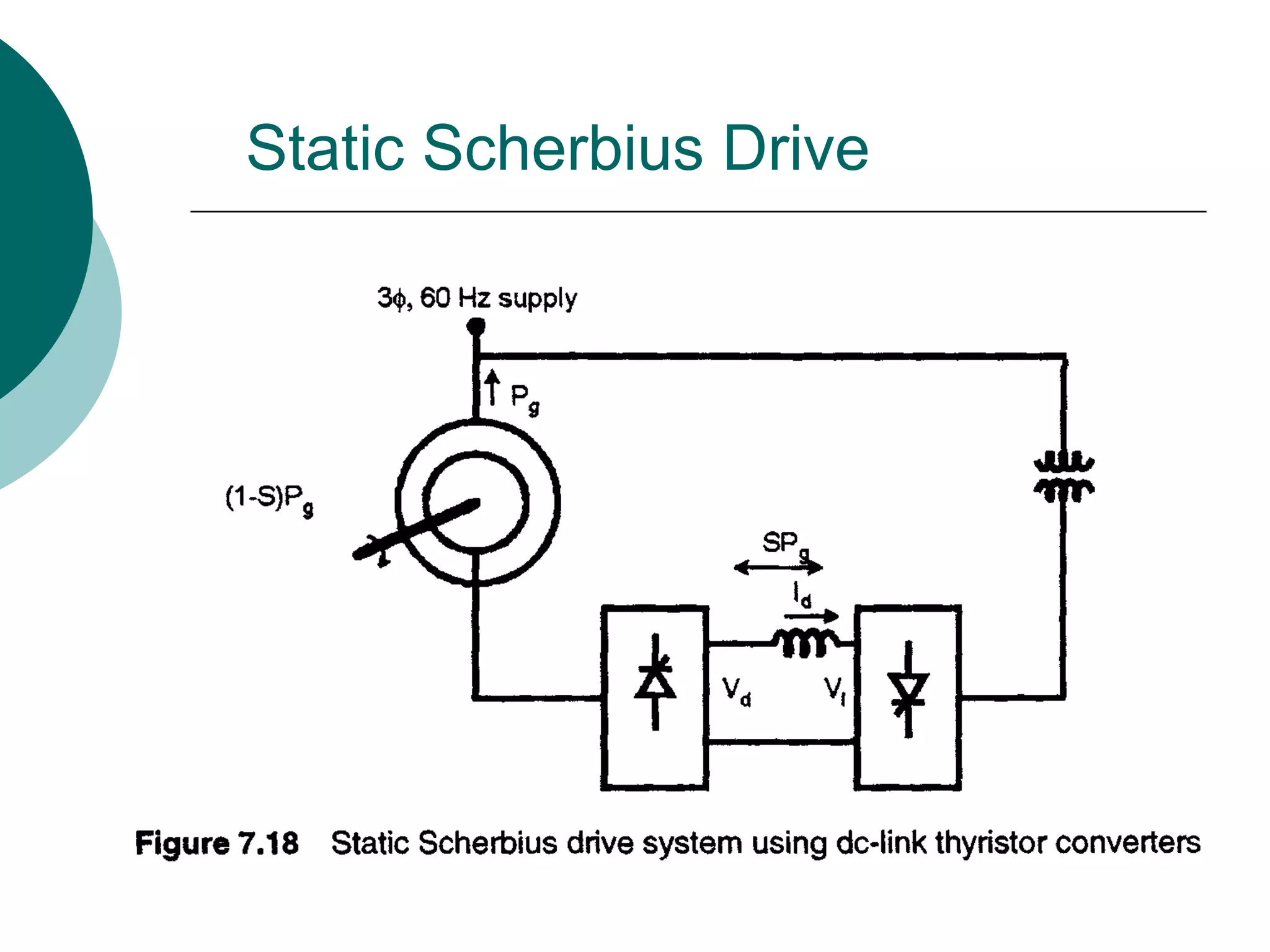 Static Scherbius Drive
 