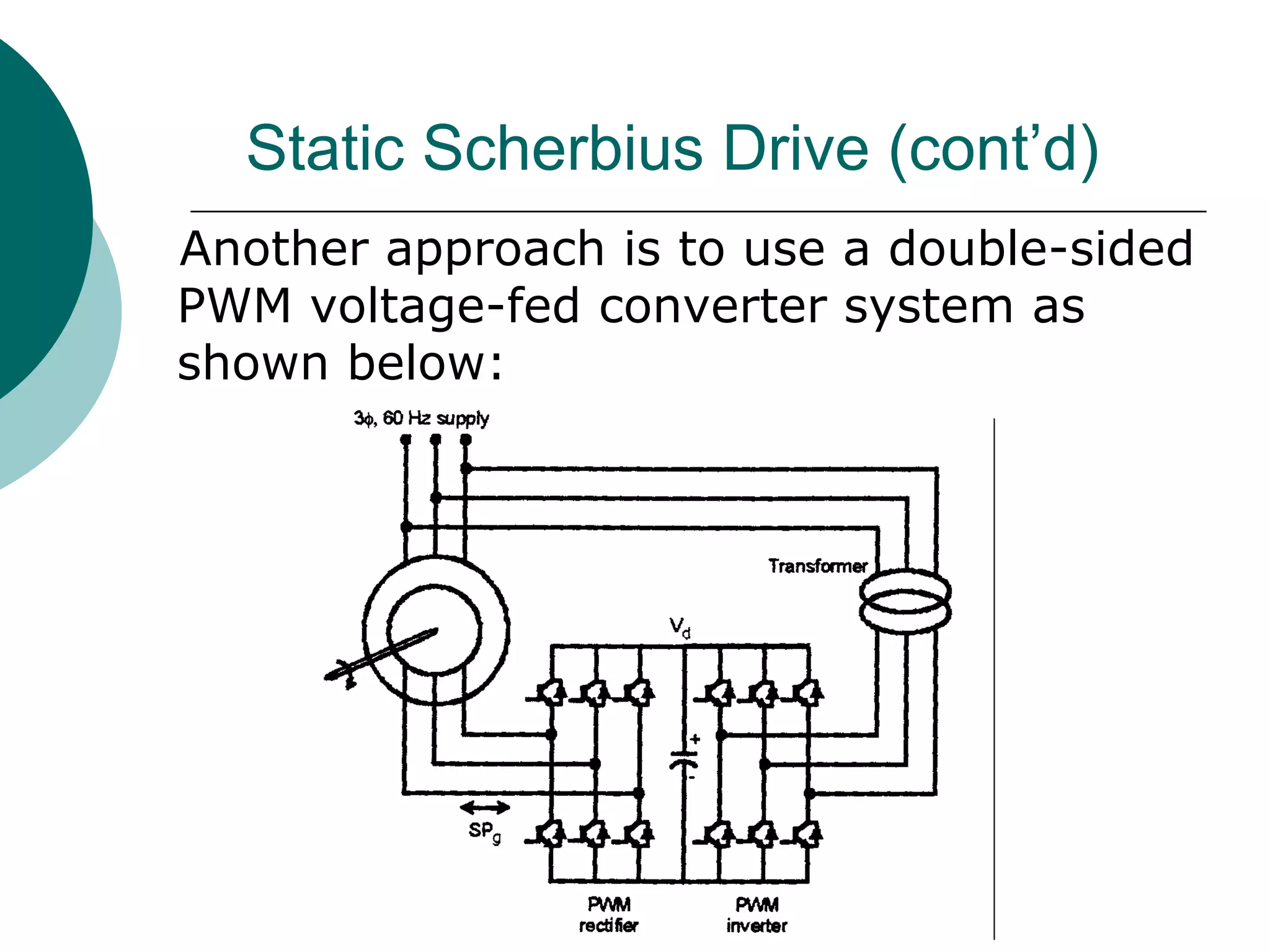 Static Scherbius Drive (cont’d)
Another approach is to use a double-sided
PWM voltage-fed converter system as
shown below:
 