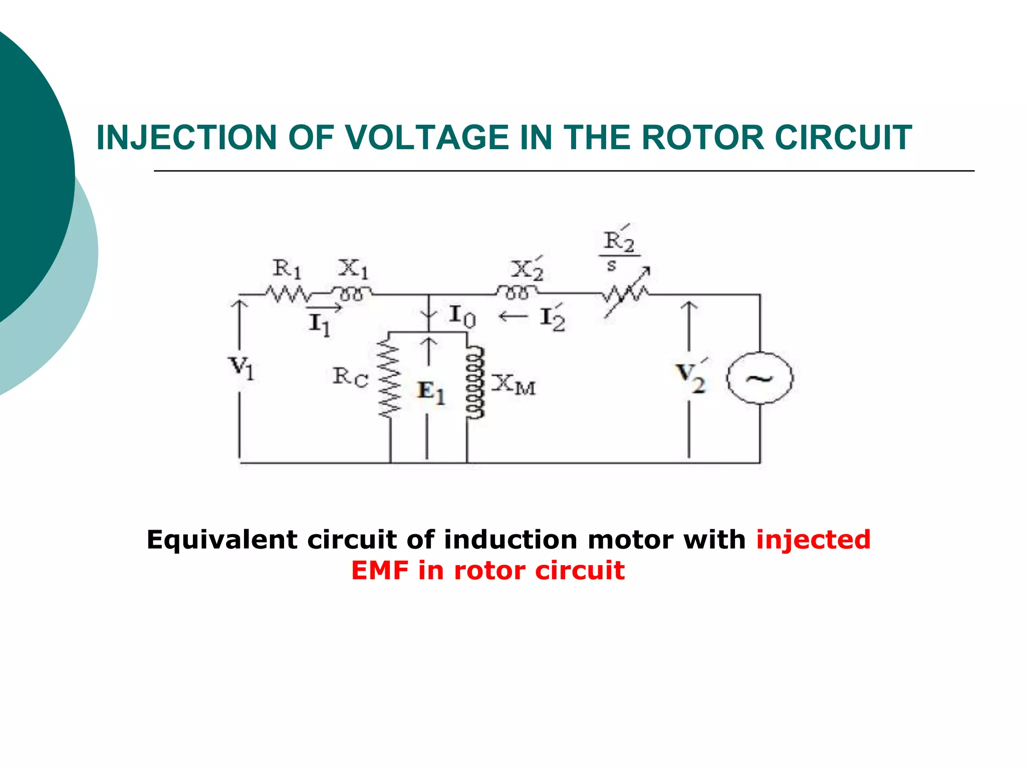 INJECTION OF VOLTAGE IN THE ROTOR CIRCUIT
Equivalent circuit of induction motor with injected
EMF in rotor circuit
 