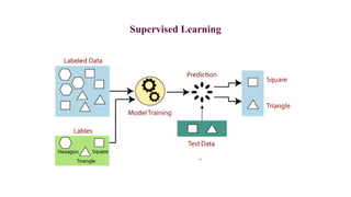 Supervised Learning Mathematical Definition UNIT III SUPERVISED LEARNING.pptx