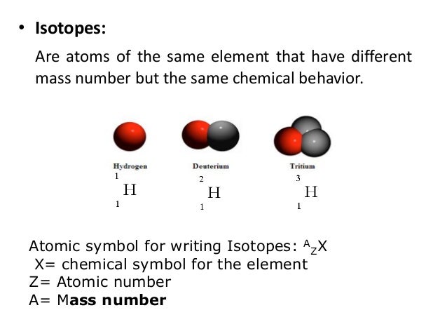 How to write the chemical symbol for element
