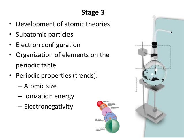 Unit Iii The Atom And The Prediodic Table 2