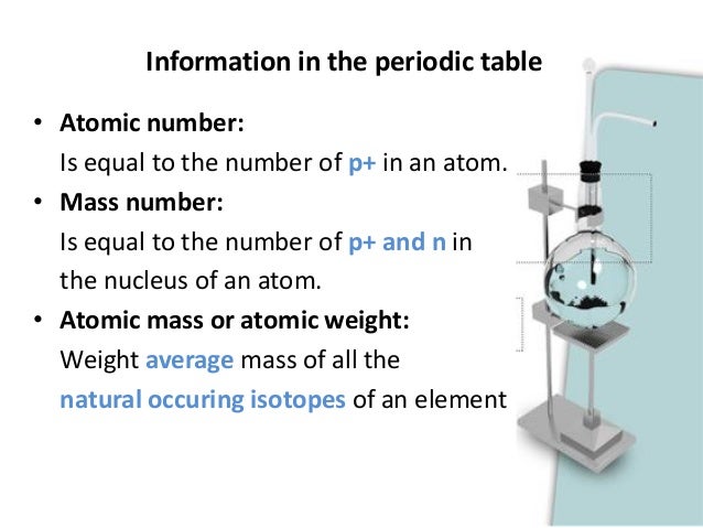 Unit Iii The Atom And The Prediodic Table 2