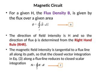 Concept of magnetic fields and its application.pptx
