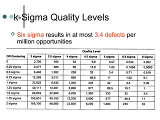 Sigma Si Unit Comprehensive Guide to Six Sigma Quality Improvement and Process ...