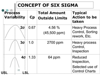Comprehensive Guide to Six Sigma Quality Improvement and Process ...