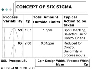 Comprehensive Guide to Six Sigma Quality Improvement and Process ...
