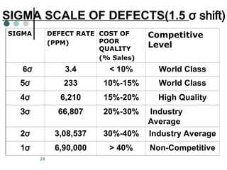 Comprehensive Guide to Six Sigma Quality Improvement and Process ...