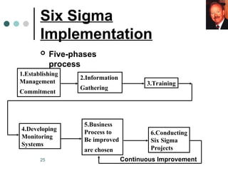 Comprehensive Guide to Six Sigma Quality Improvement and Process ...