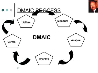 Comprehensive Guide to Six Sigma Quality Improvement and Process ...