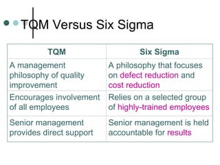 Comprehensive Guide to Six Sigma Quality Improvement and Process ...