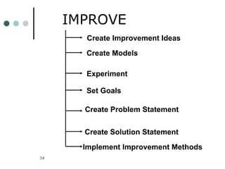 Comprehensive Guide to Six Sigma Quality Improvement and Process ...