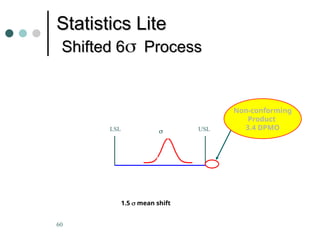 Comprehensive Guide to Six Sigma Quality Improvement and Process ...