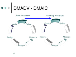 Comprehensive Guide to Six Sigma Quality Improvement and Process ...