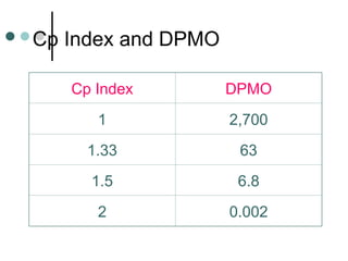 Normal Cmpo Comprehensive Guide to Six Sigma Quality Improvement and Process ...