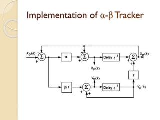 UNIT III TRACKING RADAR.pdf