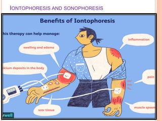 IONTOPHORESIS AND SONOPHORESIS
 