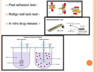  Peel adhesion test:-
 Rollign ball tack test:-
 In vitro drug release :-
 