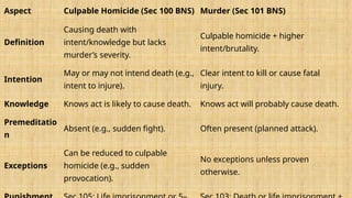 UNIT III TYPOLOGY OF CRIME AND CRIMINAL BEHAVIOUR (1).pptx