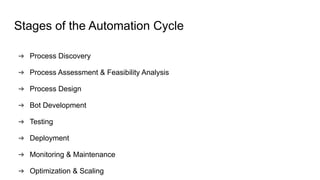 UNIT III Understanding The Automation Cycle.pptx