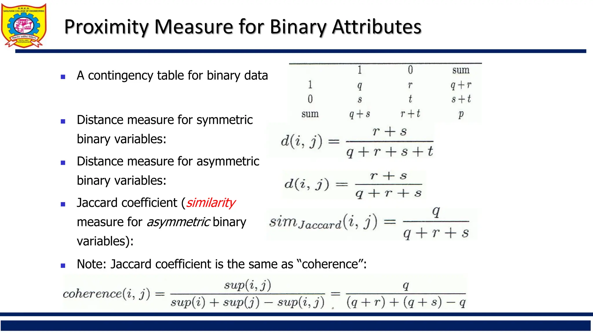 Proximity Measure for Binary Attributes
◼ A contingency table for binary data
◼ Distance measure for symmetric
binary variables:
◼ Distance measure for asymmetric
binary variables:
◼ Jaccard coefficient (similarity
measure for asymmetric binary
variables):
◼ Note: Jaccard coefficient is the same as “coherence”:
 