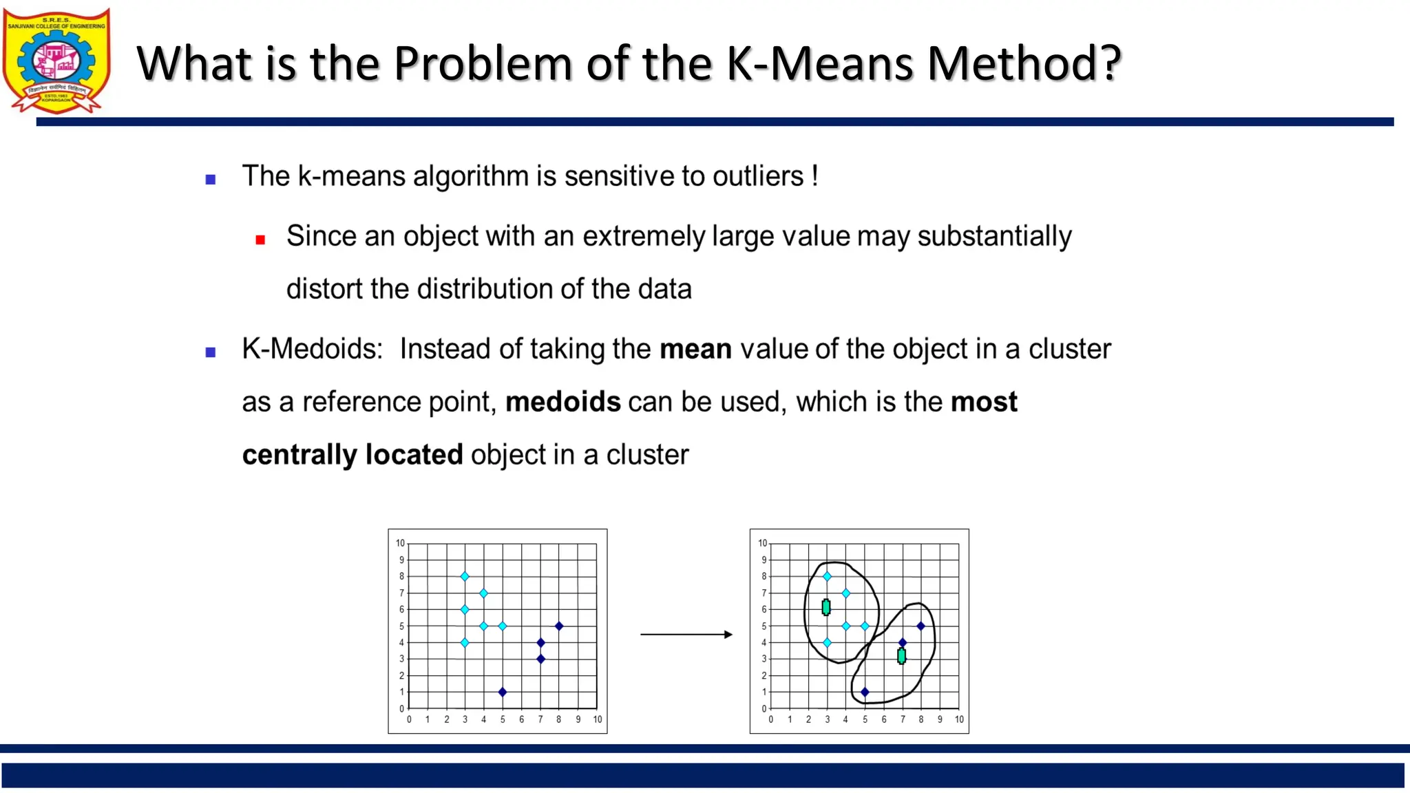What is the Problem of the K-Means Method?
 