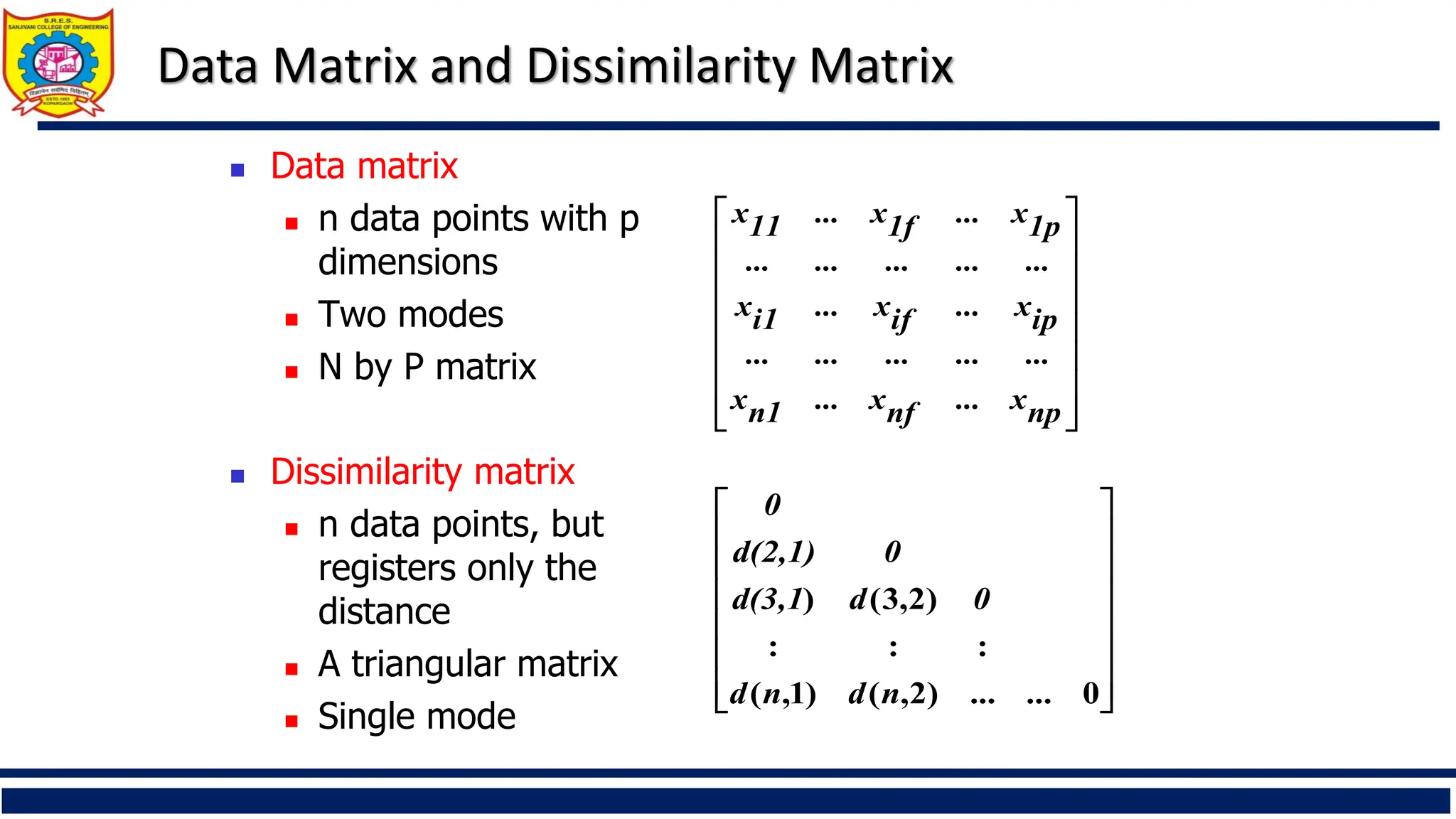 Data Matrix and Dissimilarity Matrix
◼ Data matrix
◼ n data points with p
dimensions
◼ Two modes
◼ N by P matrix
◼ Dissimilarity matrix
◼ n data points, but
registers only the
distance
◼ A triangular matrix
◼ Single mode


















np
x
...
nf
x
...
n1
x
...
...
...
...
...
ip
x
...
if
x
...
i1
x
...
...
...
...
...
1p
x
...
1f
x
...
11
x
















0
...
)
2
,
(
)
1
,
(
:
:
:
)
2
,
3
(
)
...
n
d
n
d
0
d
d(3,1
0
d(2,1)
0
 